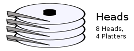 Read/Write Head above the platter